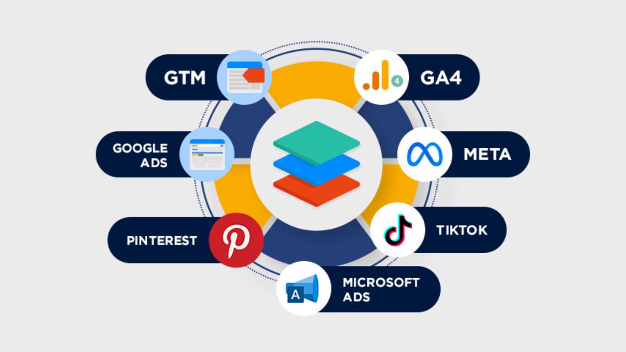 Datalayer para WooCommerce: rastreie o comportamento do cliente em tempo real